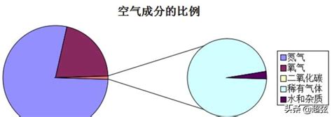 空氣的作用